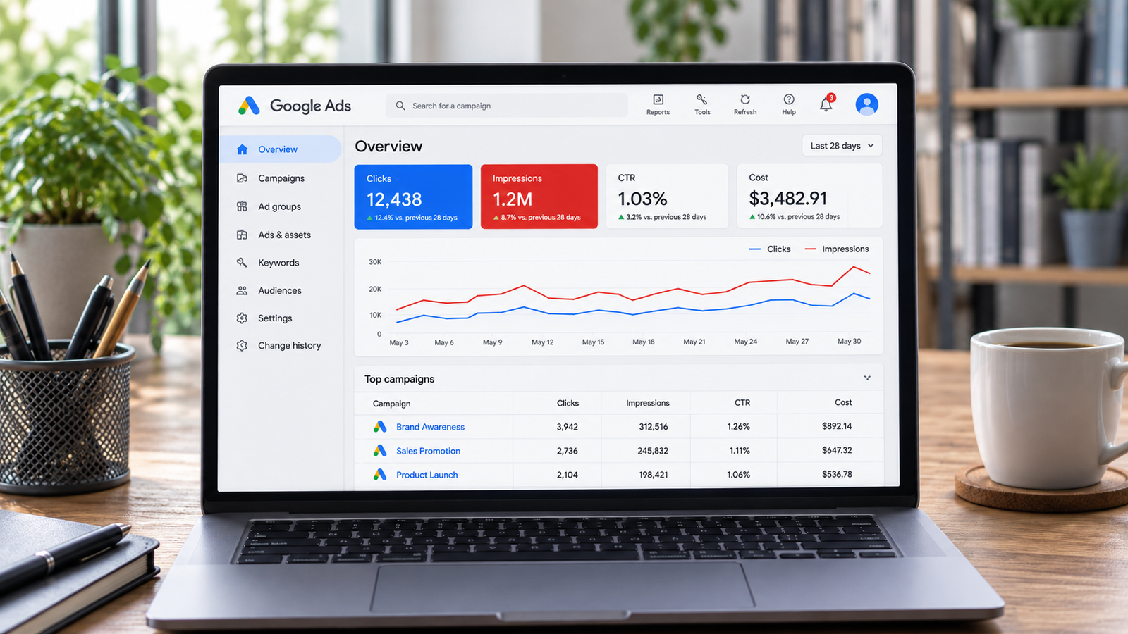 Google Ads Strategies